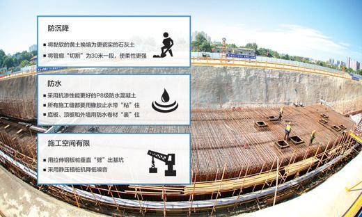 西安建设中国规模最大的地下综合管廊